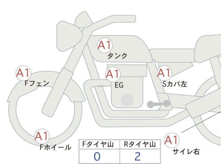 Мотоцикл Honda REBEL CMX1100 с пробегом 25956 km