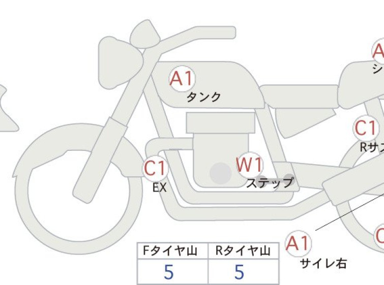 Мотоцикл Honda REBEL S CMX250 з пробігом 6890 km