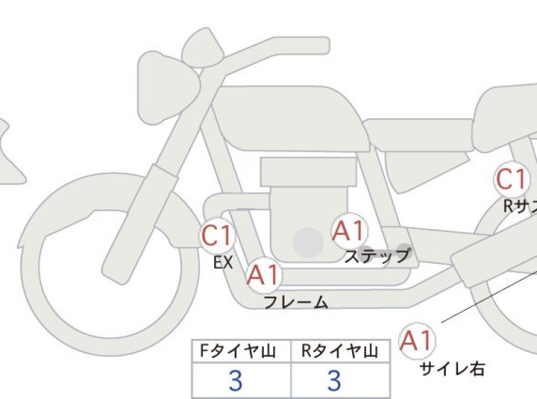 Мотоцикл Honda REBEL S CMX250 з пробігом 7846 km