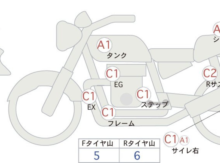 Мотоцикл Honda REBEL S CMX250 з пробігом 2735 km