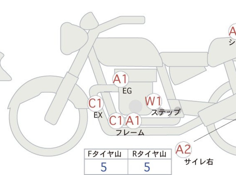 Мотоцикл Honda REBEL S CMX250 з пробігом 5400 km