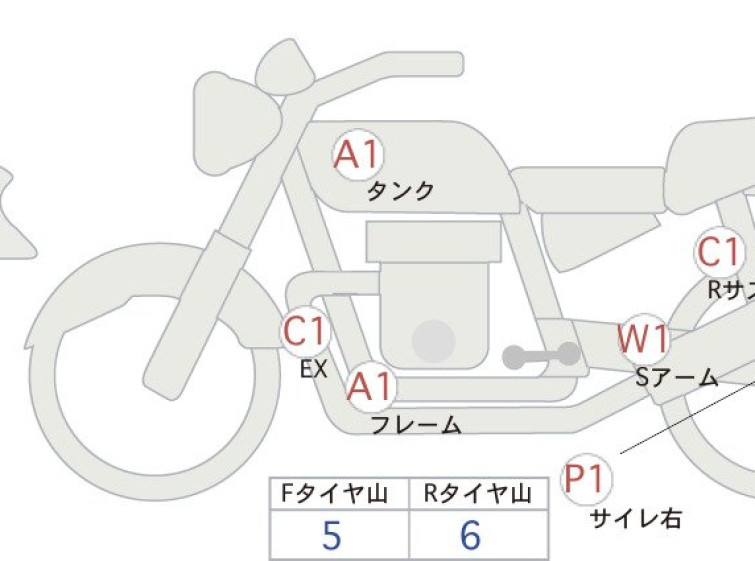 Мотоцикл Honda REBEL S CMX250 з пробігом 11363 km