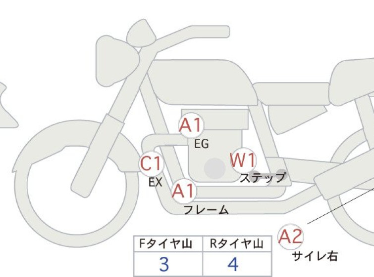 Мотоцикл Honda REBEL S CMX250 з пробігом 5696 km