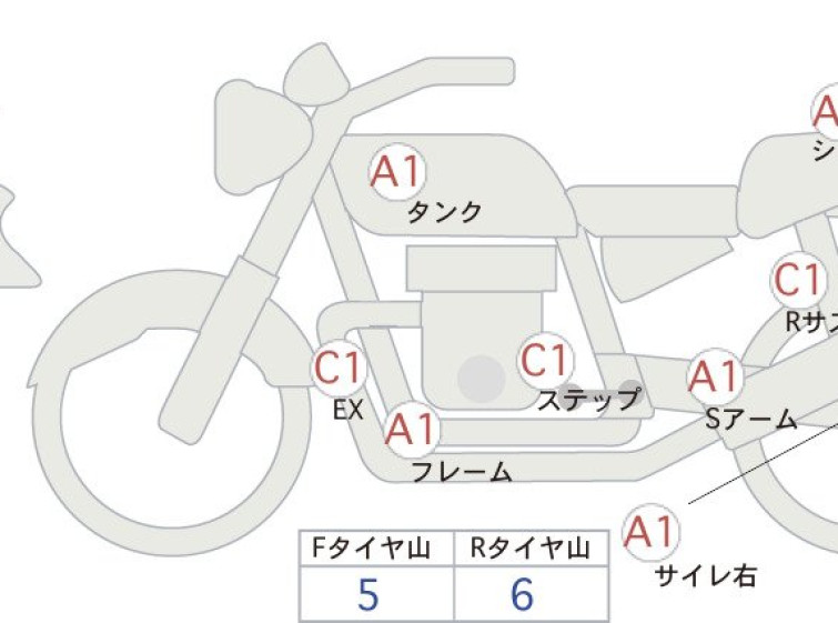 Мотоцикл Honda REBEL S CMX250 з пробігом 3544 km
