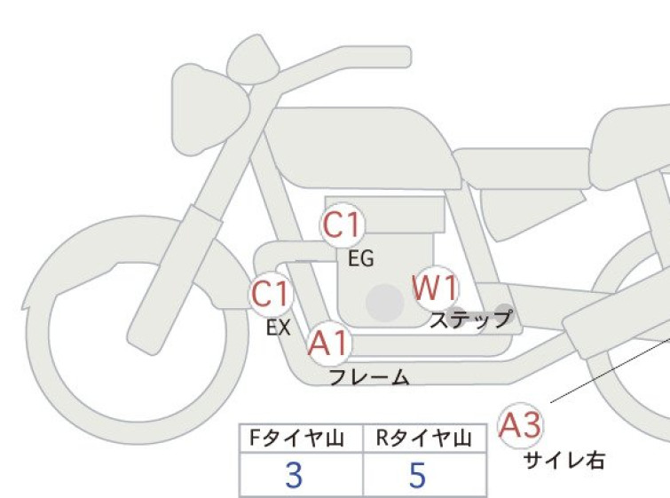 Мотоцикл Honda REBEL CMX250 з пробігом 14145 km