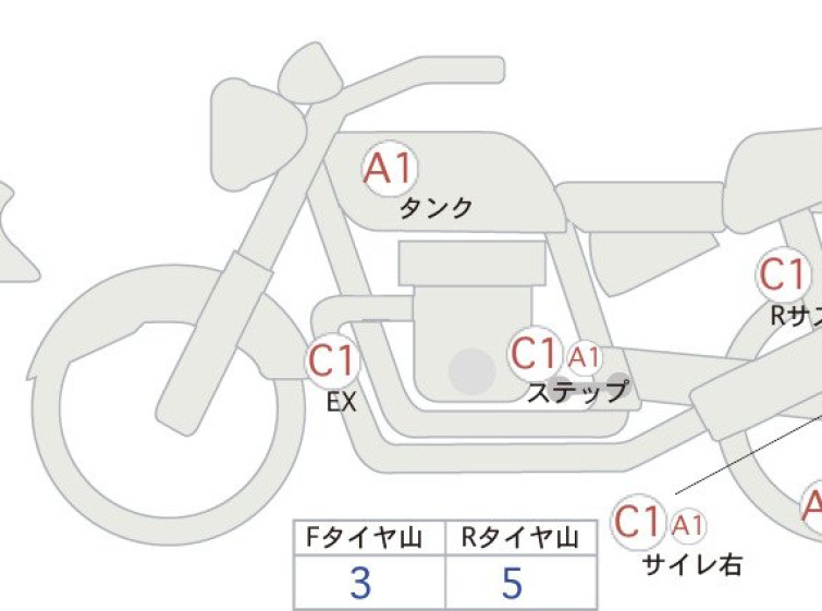 Мотоцикл Honda REBEL S CMX250 з пробігом 6934 km