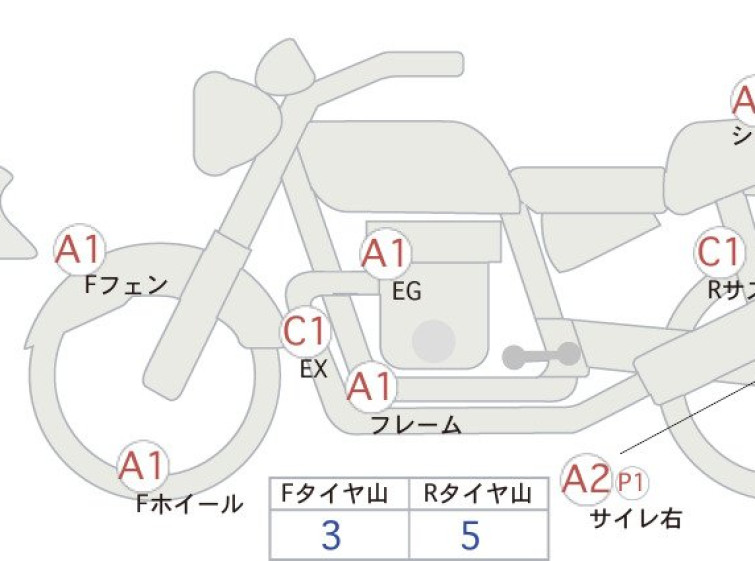 Мотоцикл Honda REBEL S CMX250 з пробігом 20306 km