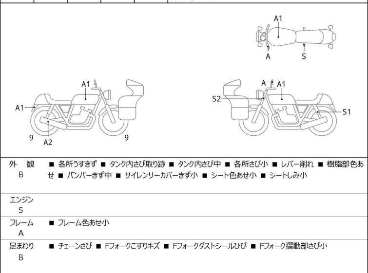 Мотоцикл Honda REBEL CMX250 с пробегом 153 km