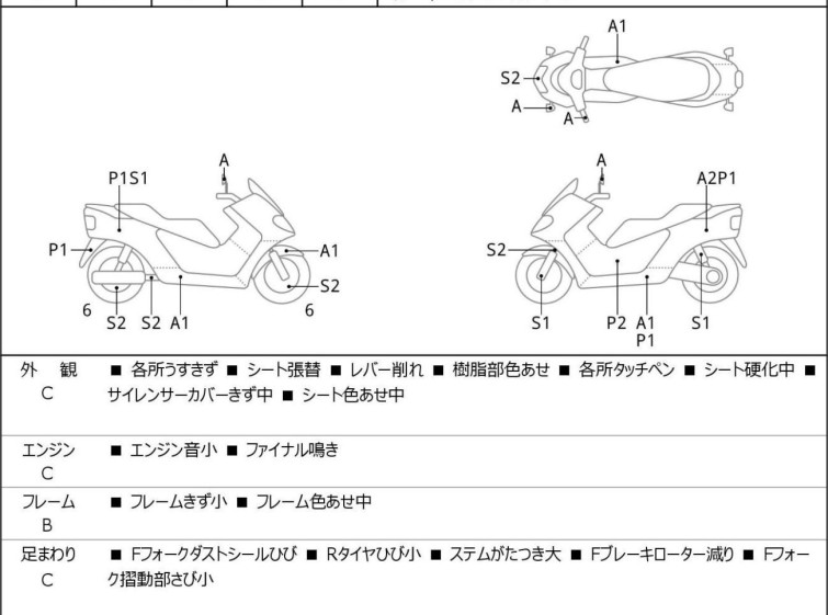 Мотоцикл Honda PS250 BIG RUCKUS с пробегом 17756 km