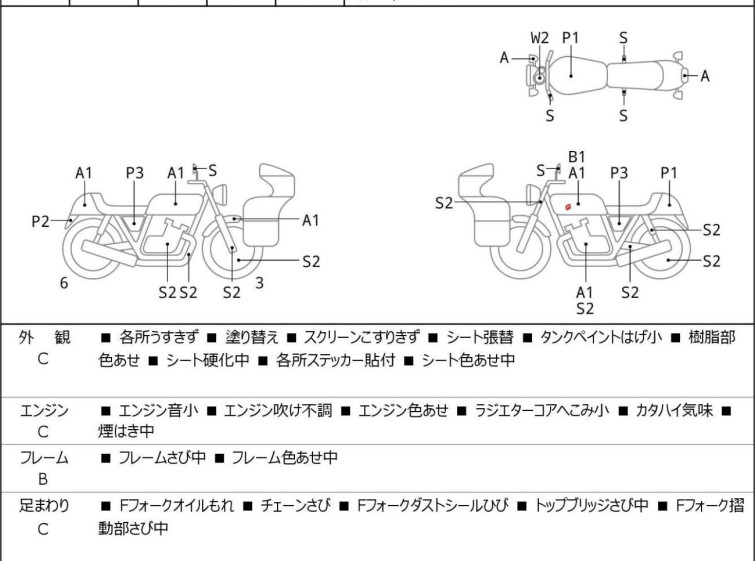Мотоцикл Honda HORNET CB250F с пробегом 17396 km