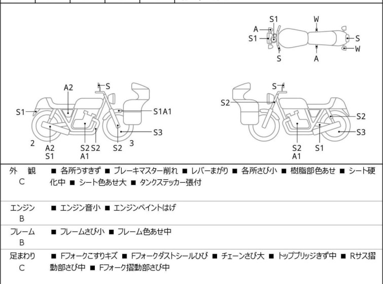 Мотоцикл Suzuki GRASSTRACKER BIGBOY з пробігом 53441 km