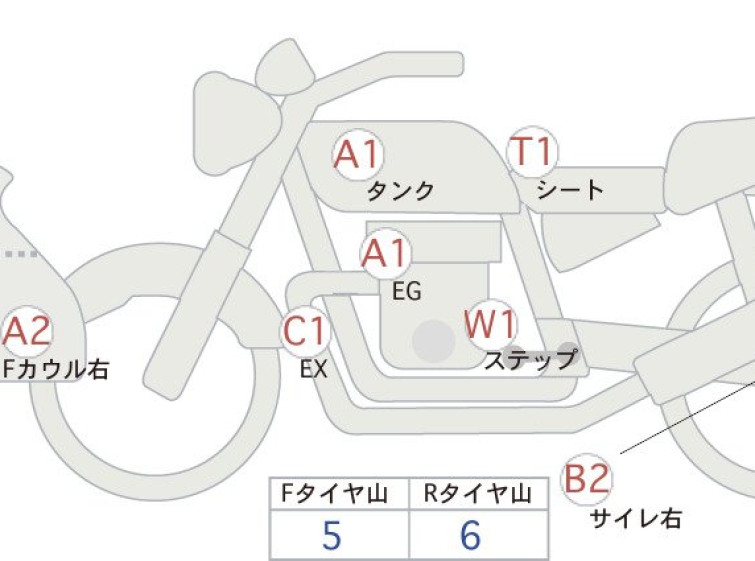 Мотоцикл BMW F900R с пробегом 5697 km
