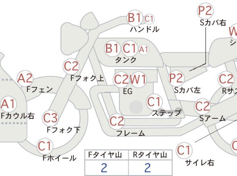 Мотоцикл Kawasaki NINJA400 с пробегом 15523 km