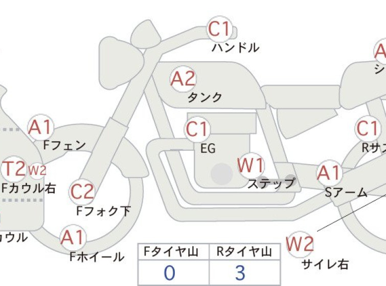 Мотоцикл Kawasaki NINJA400 с пробегом 33091 km