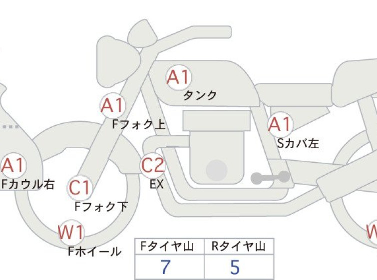Мотоцикл BMW F900R с пробегом 35056 km