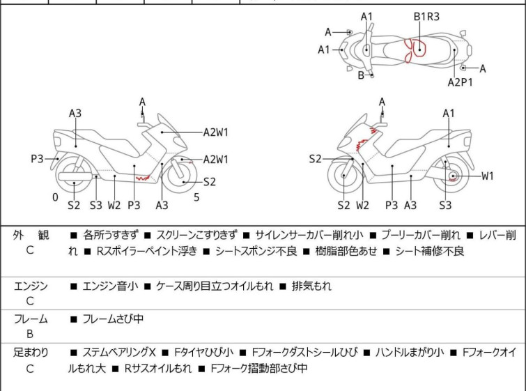 Мотоцикл Honda FORZA Z с пробегом 28035 km