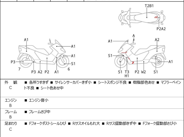 Мотоцикл Honda FORZA SI с пробегом 31064 km