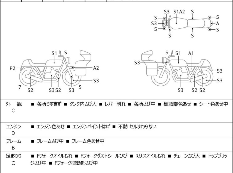 Мотоцикл Honda MAGNA750 с пробегом 15069 m