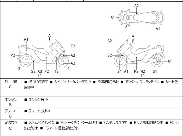Мотоцикл Honda FORZA SI с пробегом 28444 km