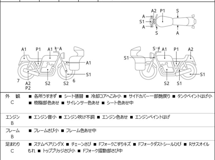 Мотоцикл Honda CB1300SF с пробегом 43370 km