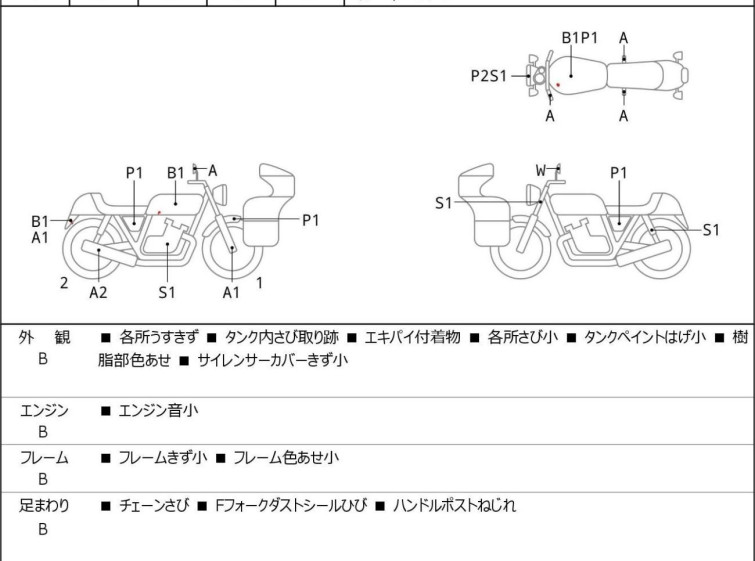 Мотоцикл Honda REBEL CMX250 с пробегом 13259 km