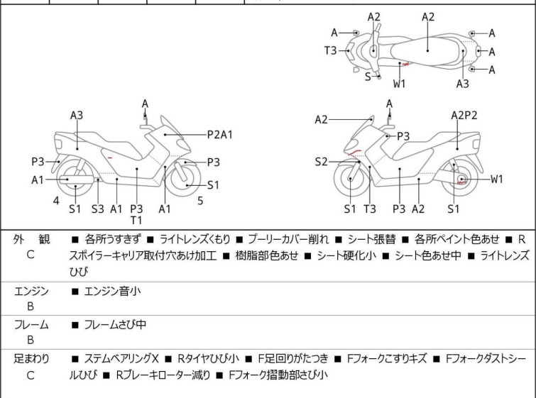 Мотоцикл Honda FORZA Z с пробегом 54126 km
