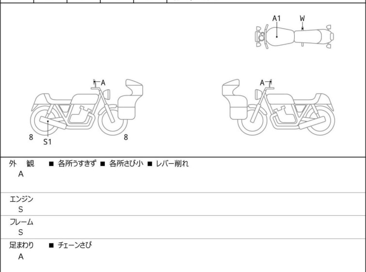 Мотоцикл Honda REBEL CMX250 з пробігом 980 km