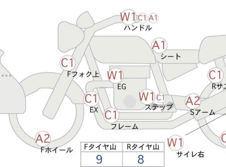 Мотоцикл Honda 400x з пробігом 16684 km
