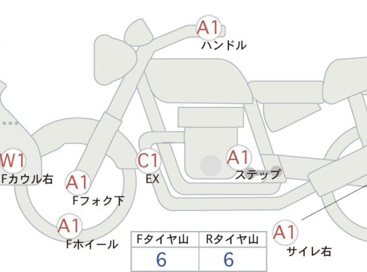 Мотоцикл Honda 400x з пробігом 17876 km