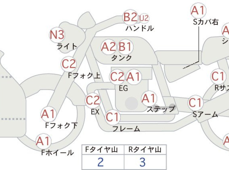 Мотоцикл Kawasaki NINJA250 з пробігом 25345 km