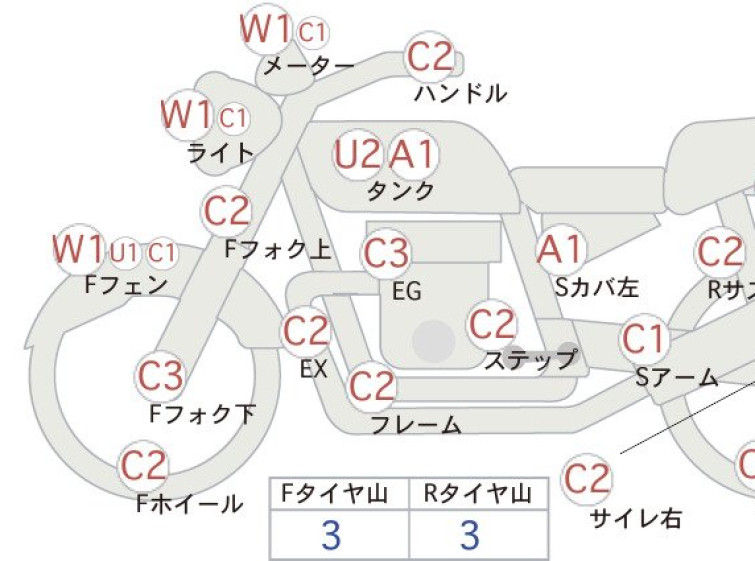 Мотоцикл Yamaha SR400 с пробегом 28238 km