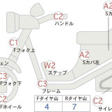 Мотоцикл Honda FORZA Z