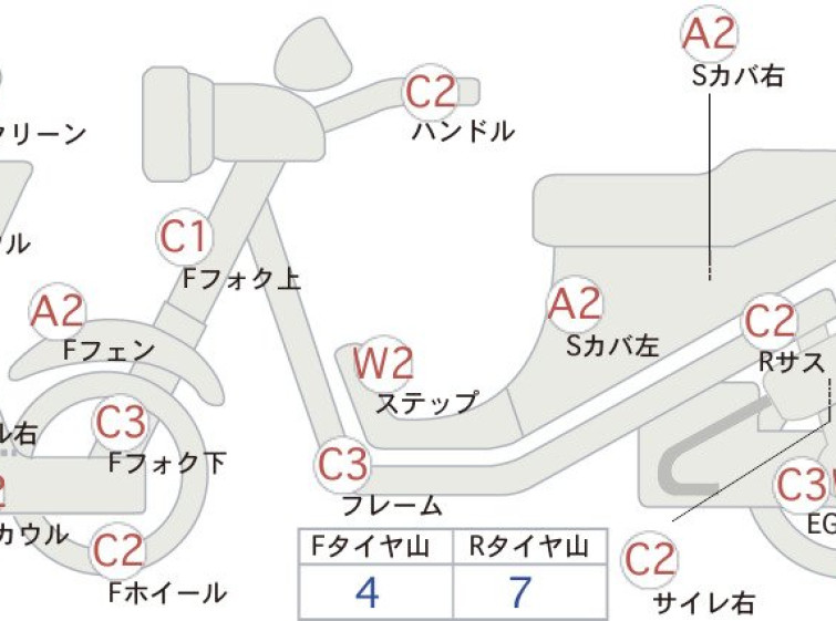 Мотоцикл Honda FORZA Z