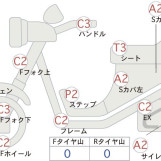 Мотоцикл Honda FORZA Z