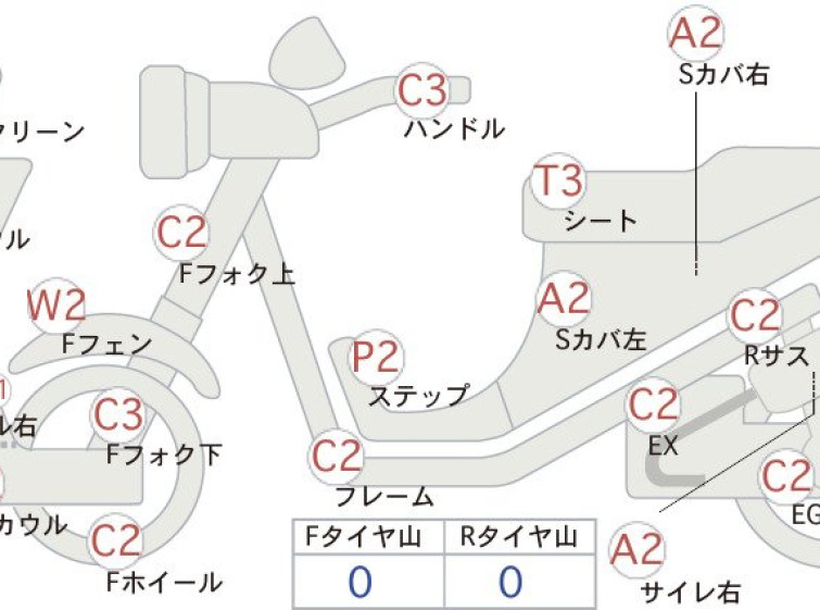 Мотоцикл Honda FORZA Z