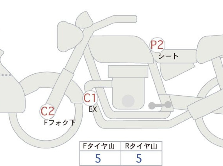 Мотоцикл BMW F750GS с пробегом 27268 km