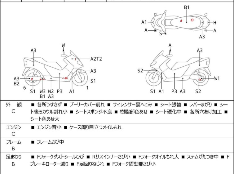 Мотоцикл Honda FORZA Z з пробігом 62231 km