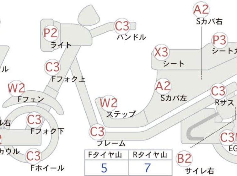Мотоцикл Honda FORZA Z