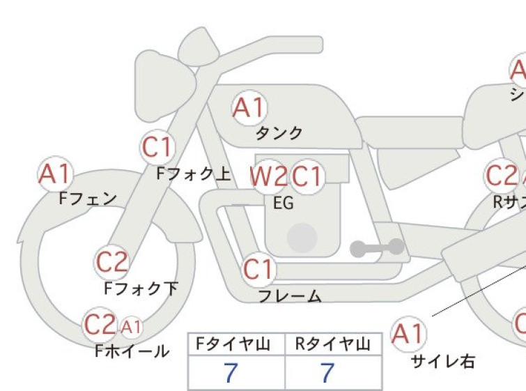 Мотоцикл Honda CB400SF с пробегом 19197 km