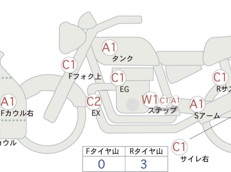 Мотоцикл Honda CBR600RRA с пробегом 20500 km