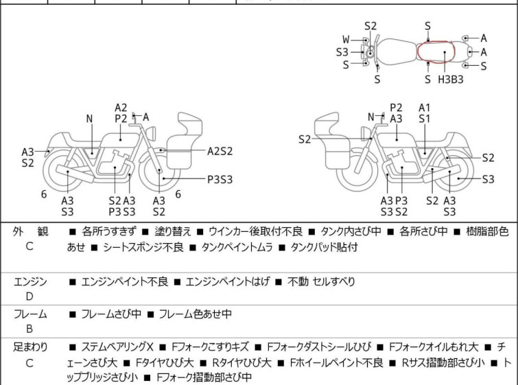 Мотоцикл Honda REBEL CMX250 с пробегом 19600 km с пробегом 19600 km