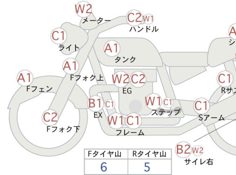 Мотоцикл Honda CB1300SF з пробігом 23440 km