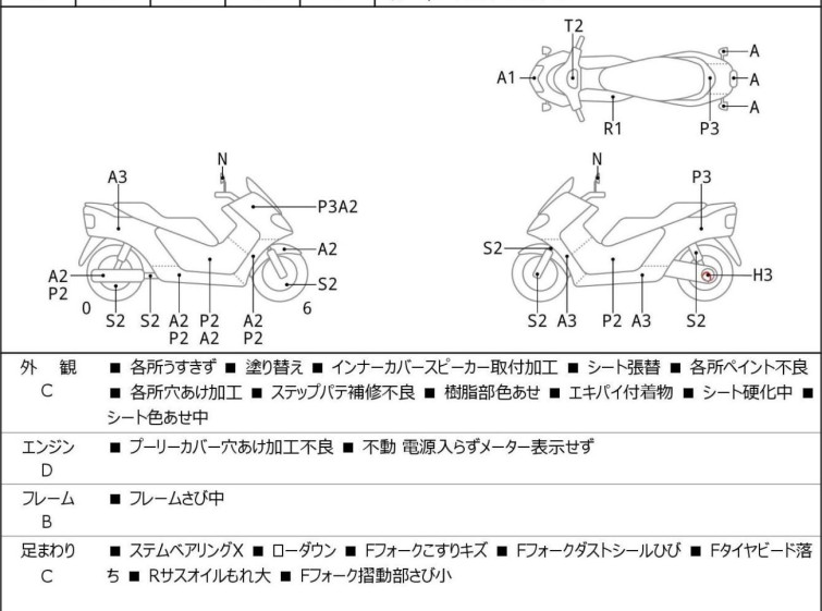Мотоцикл Honda FORZA Z
