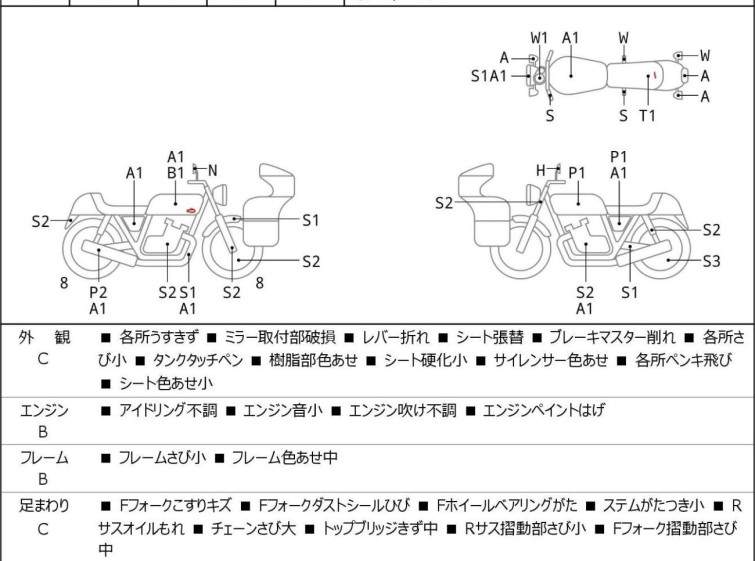 Мотоцикл Suzuki GRASSTRACKER BIGBOY с пробегом 430 km с пробегом 430 km