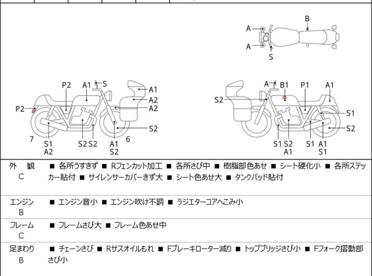 Мотоцикл Suzuki GSR250 с пробегом 18475 km с пробегом 18475 km