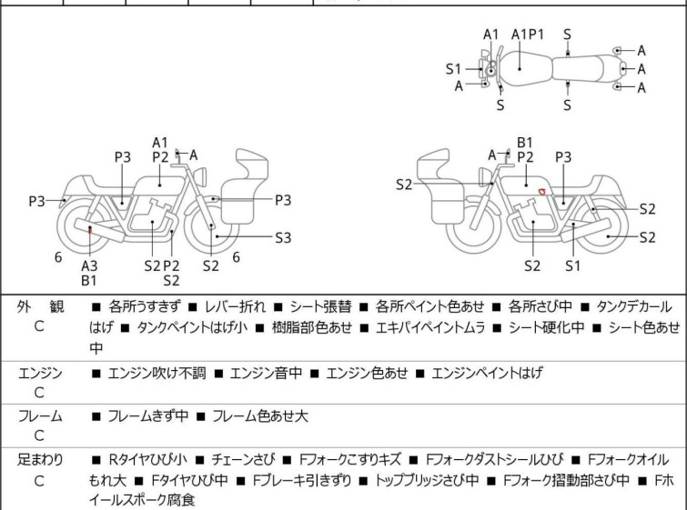 Мотоцикл Honda FTR223 с пробегом 29082 km с пробегом 29082 km