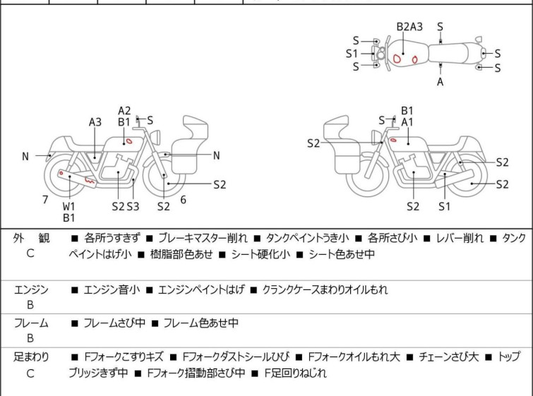 Мотоцикл Suzuki GRASSTRACKER BIGBOY с пробегом 24225 km с пробегом 24225 km