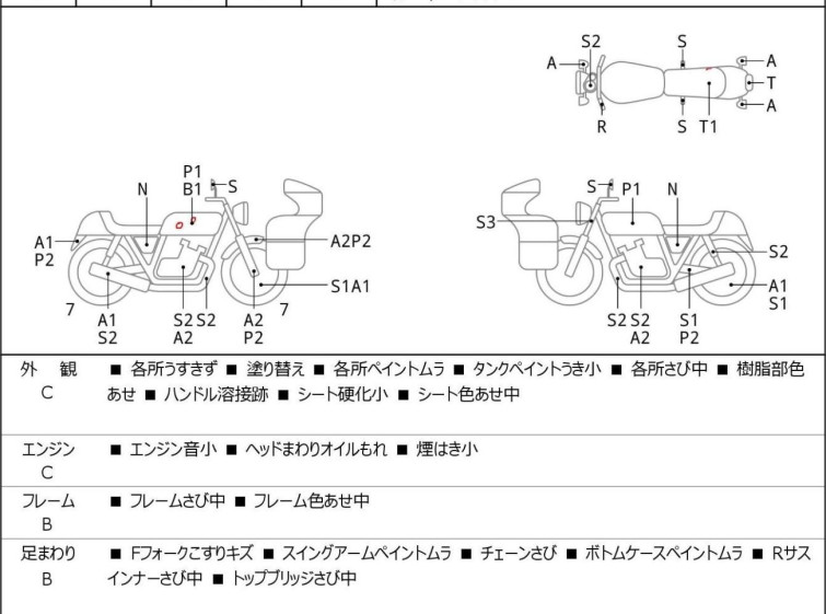 Мотоцикл Suzuki GRASSTRACKER BIGBOY с пробегом 20334 km с пробегом 20334 km