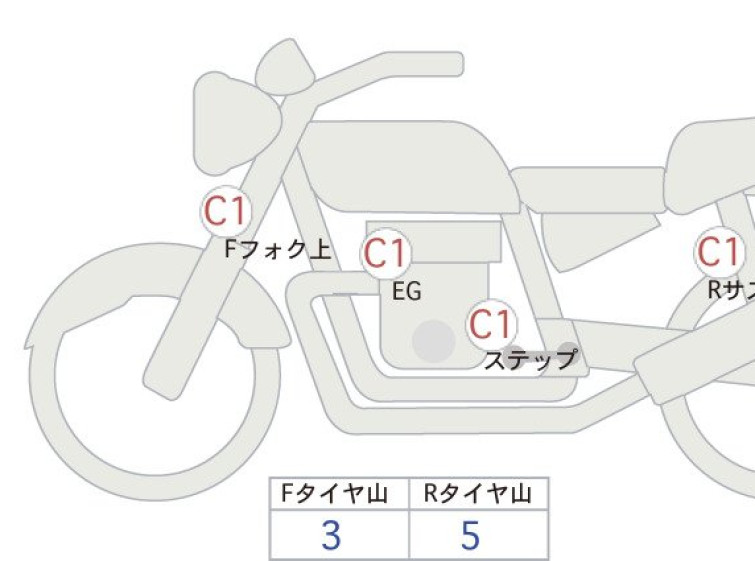 Мотоцикл Honda ﾚﾌﾞﾙ250ABS з пробігом 7140 km